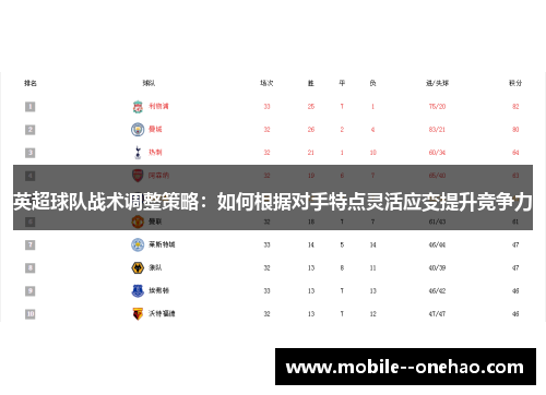 英超球队战术调整策略：如何根据对手特点灵活应变提升竞争力