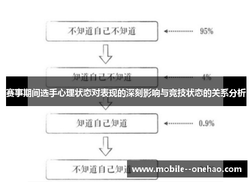 赛事期间选手心理状态对表现的深刻影响与竞技状态的关系分析