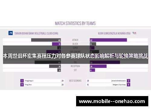 本周世俱杯密集赛程压力对各参赛球队状态影响解析与轮换策略挑战