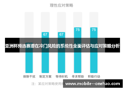 亚洲杯预选赛潜在冷门风险的系统性全面评估与应对策略分析