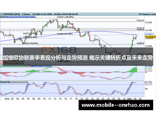加维欧协联赛季表现分析与走势预测 揭示关键转折点及未来走势