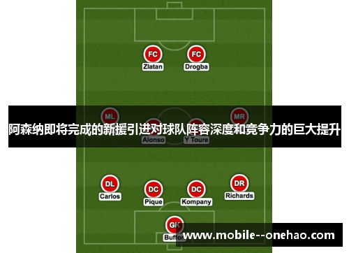 阿森纳即将完成的新援引进对球队阵容深度和竞争力的巨大提升