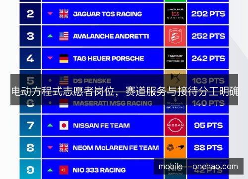 电动方程式志愿者岗位，赛道服务与接待分工明确